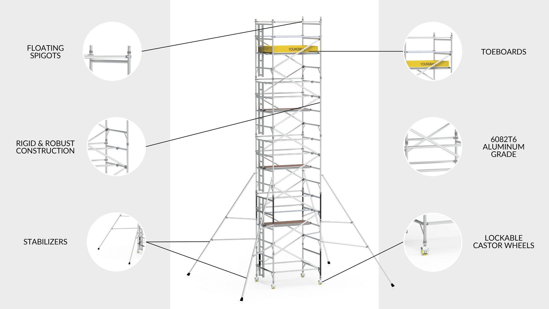 Youngman Single Width Aluminum Ladder Span Scaffolding - BoSS Range